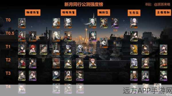 新月同行文景角色全解析，技能搭配与培养策略揭秘