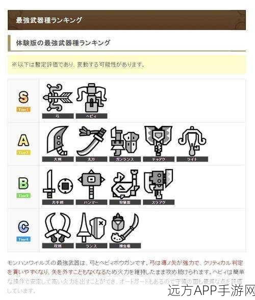 怪物猎人世界,顶尖狩猎攻略!全流派武器配装详解,助你称霸狩猎场