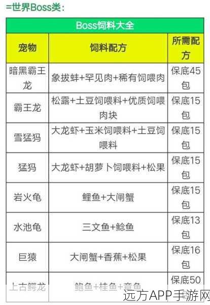创造与魔法饲料肉块，解锁宠物养成新篇章的必备道具
