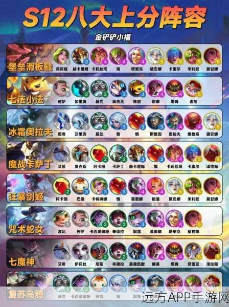 金铲铲之战高端攻略，揭秘斯维因强势上分阵容搭配与实战技巧
