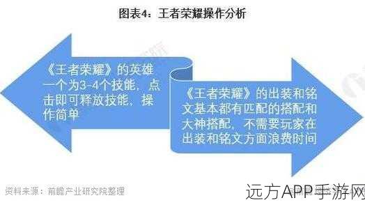 王者荣耀深度揭秘,红点信号背后的战术博弈与竞技奥秘