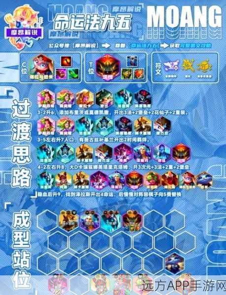 手游攻略大揭秘,命运冠位指定中增殖香料的高效获取策略