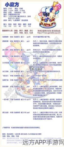 洛克王国小凡进化全攻略,解锁属性飙升的秘密途径