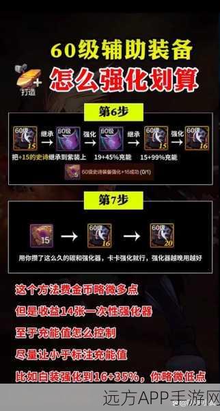 DNF史诗之路深度解析，高效装备提升策略与实战技巧