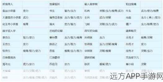 梦幻西游新版孩子奇遇,技能选择全攻略,打造专属萌宠新篇章