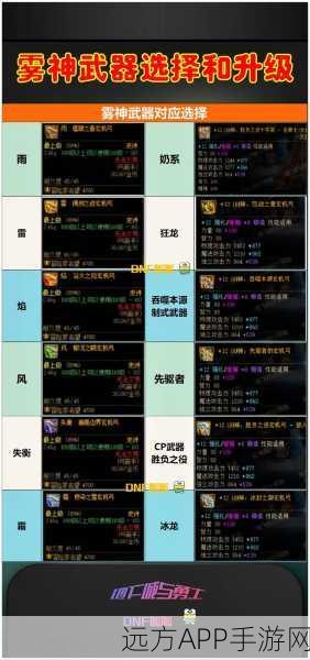 DNF雾神武器分离全攻略，解锁武器潜能，提升战斗实力