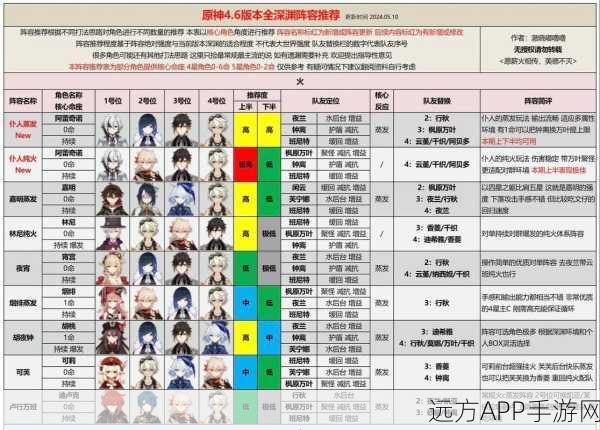 崩坏3深渊挑战,顶尖阵容搭配策略揭秘