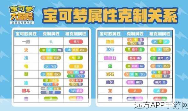 揭秘宝可梦大探险腕力宝可梦高效食谱配方,助你称霸竞技场!