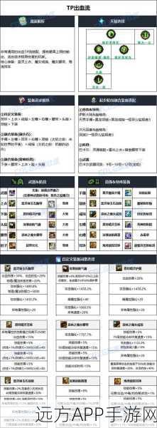 DNF复仇者110级装备搭配攻略，打造极致输出与生存能力