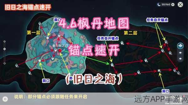 原神稻妻荒海锚点解锁攻略,揭秘隐藏任务与机关谜题