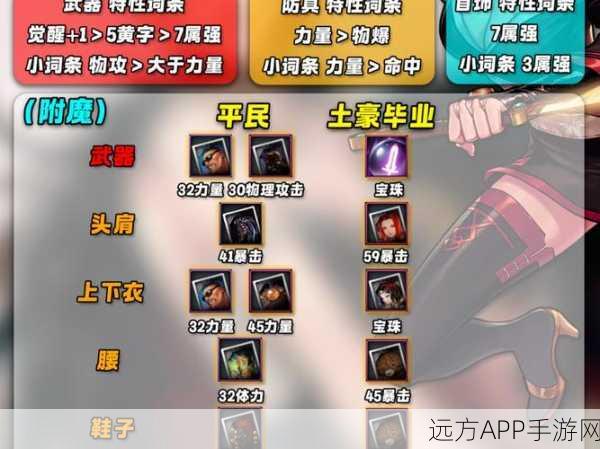 剑豪崛起!动物大联盟60级顶尖装备搭配深度解析与实战技巧
