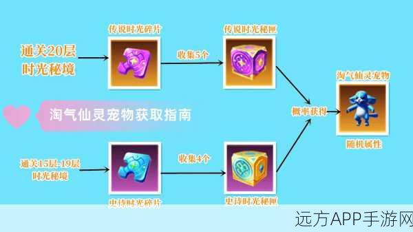 淘气仙灵跃升秘籍，解锁创造与魔法进阶攻略