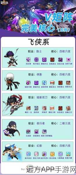冒险岛手游职业大比拼，哪个职业才是你的冒险之王？