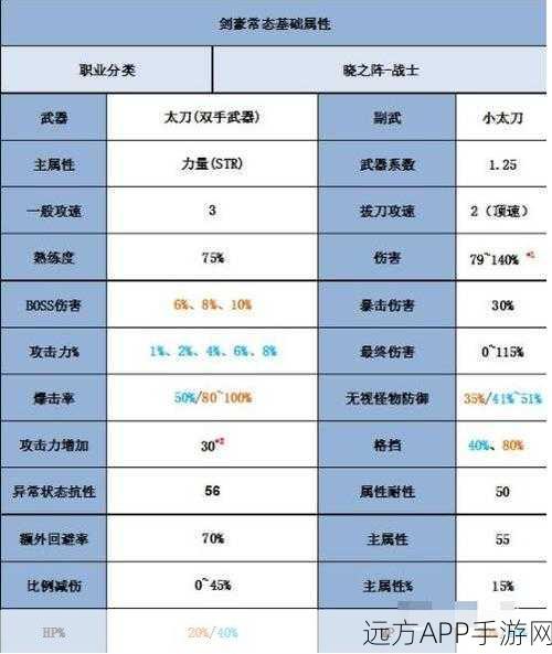 冒险岛拳手速成秘籍，高效升级与精准加点全解析