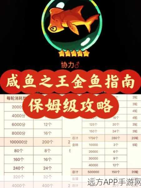 咸鱼之王第41-10关卡终极攻略，揭秘完美通关秘籍与实战技巧