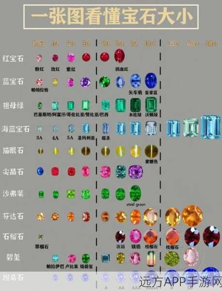 手游宝石全攻略,解锁天下HD宝石种类与属性奥秘