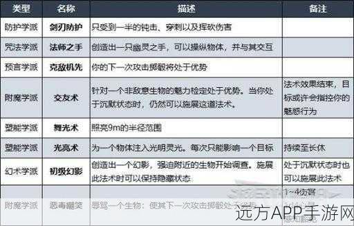 博德之门3，2025重大更新揭秘，吟游诗人技能深度剖析与实战策略指南