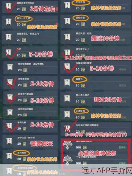 原神攻略秘籍,轻松掌握降低世界等级的方法