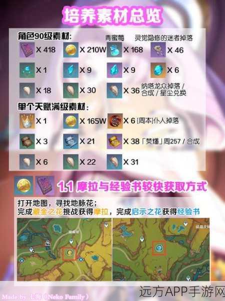 原神40级突破全攻略，解锁新境界的必备条件