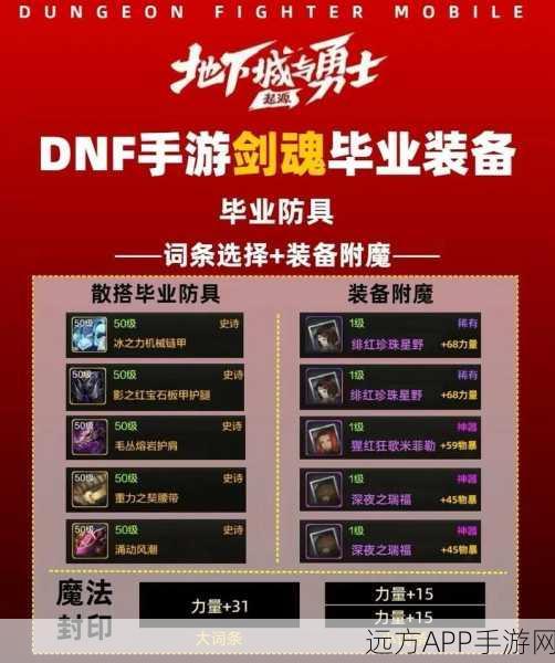 DNF手游韩服剑魂巅峰加点秘籍,技能配置与属性强化深度剖析