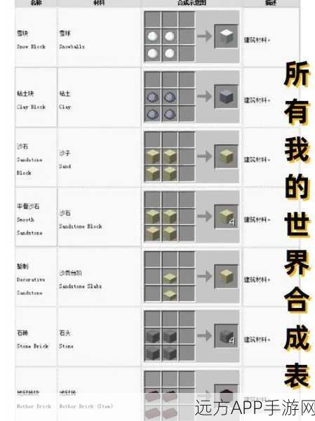 我的世界锻造台合成秘籍,打造专属神器,探索无限可能!