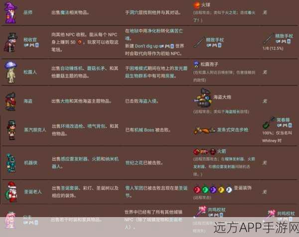 泰拉瑞亚深度攻略,揭秘NPC最佳分配策略,打造无敌领地!