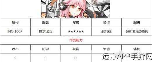 战舰少女R,提尔比茨改造后属性全面剖析