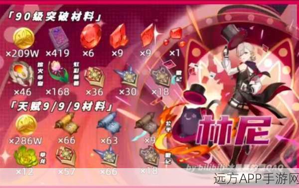 原神林尼角色突破材料深度剖析,解锁战力飙升秘籍