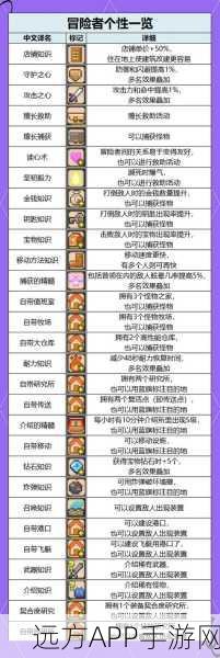 探险者的终极挑战，贪婪洞窟秘境装备大揭秘及赛事盛况