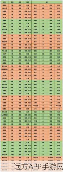 江湖悠悠，新手速成秘籍，解锁快速发育之道
