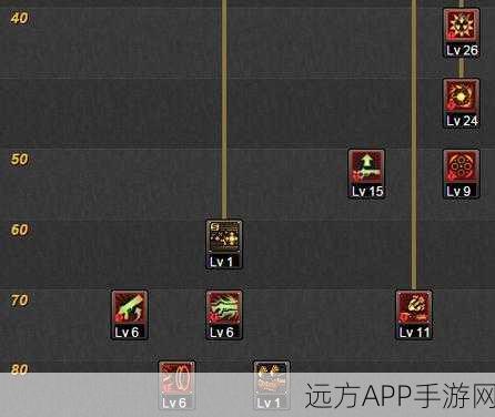 重炮轰鸣，谁主沉浮？——地下城与勇士重炮掌控者装备大赛纪实