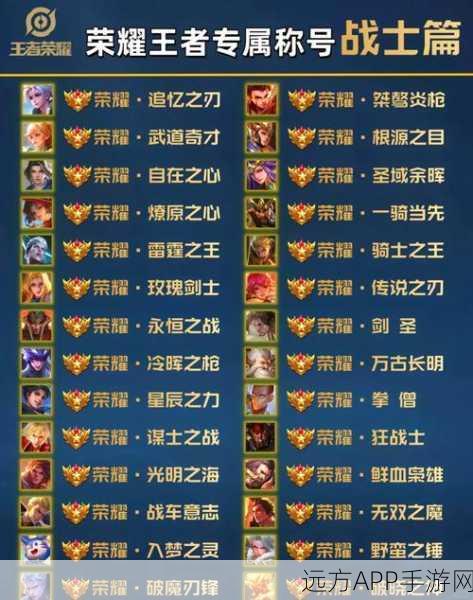 王者荣耀,排位赛全面解锁,你的荣耀之路准备好了吗?