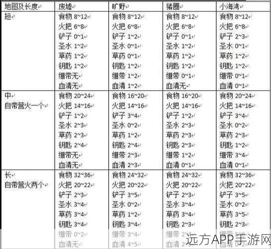 暗黑地牢2交易指南，轻松掌握物品售卖技巧