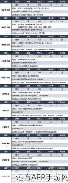 暗喻幻想新手高效练级秘籍，性价比之王助你飞速崛起