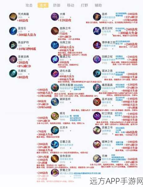 王者荣耀顶尖神器，怒魂装备全攻略，属性揭秘与KPL实战应用