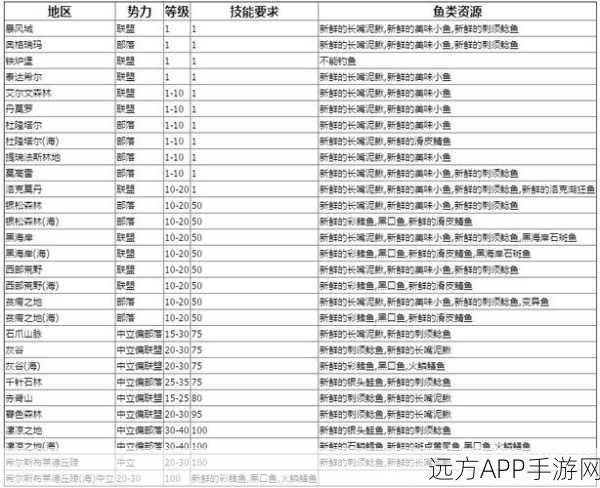 魔兽世界怀旧服，解锁高级钓鱼技能全攻略