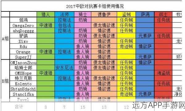 炉石传说国家杯,弱鸡选手黑马姿态,夺冠之路深度解析