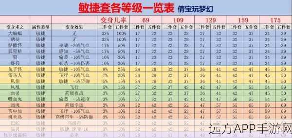 梦幻西游耐力属性加成深度解析,打造坚韧角色的必备指南