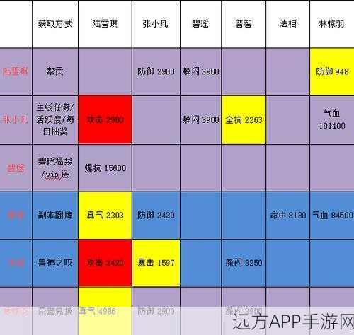 诛仙手游2025顶尖道法揭秘，中后期阵灵搭配实战攻略