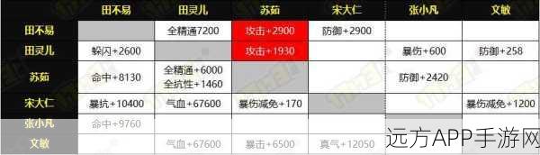诛仙手游2025顶尖道法揭秘，中后期阵灵搭配实战攻略