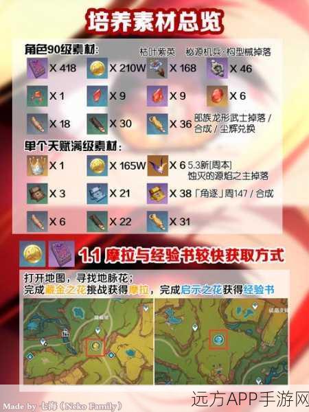 原神决斗之枪突破材料高效刷取攻略，地点揭秘与实战技巧大放送