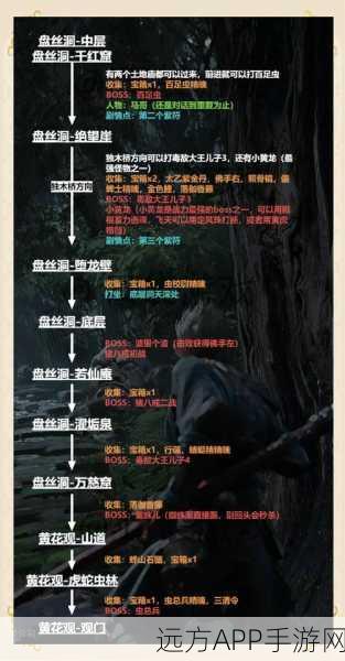 黑神话悟空盘丝洞四妹任务触发全攻略