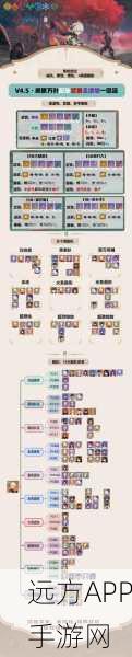原神枫原万叶圣遗物与武器搭配全攻略,打造最强风系战士