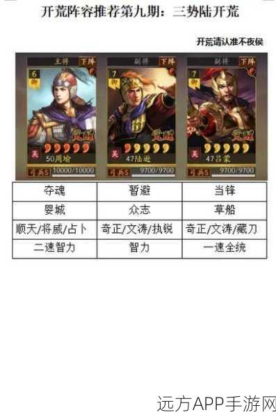深度解析,三国志战略版三势阵陆逊顶级搭配策略与实战技巧