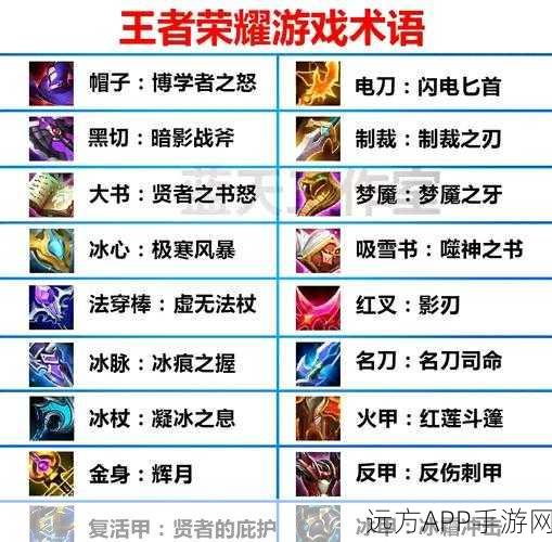 王者荣耀,揭秘辅助装备精髓,制胜策略大公开