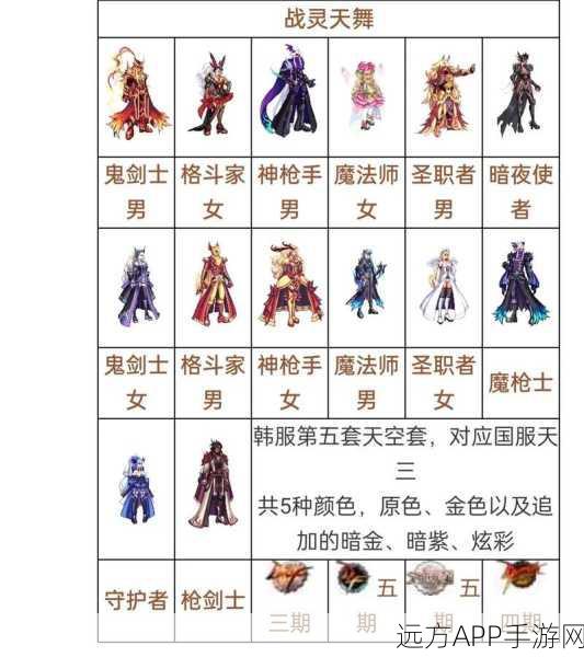 DNF潮流新纪元，天空套之外的多元时尚搭配大赛盛况