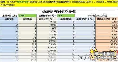 梦幻西游手游2025，化生寺9段宝石价格全解析及市场趋势