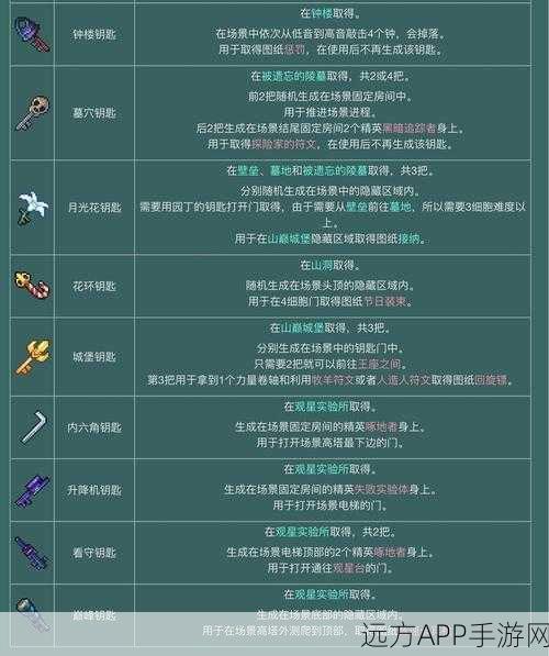 重生细胞巅峰挑战，解锁钥匙的终极攻略