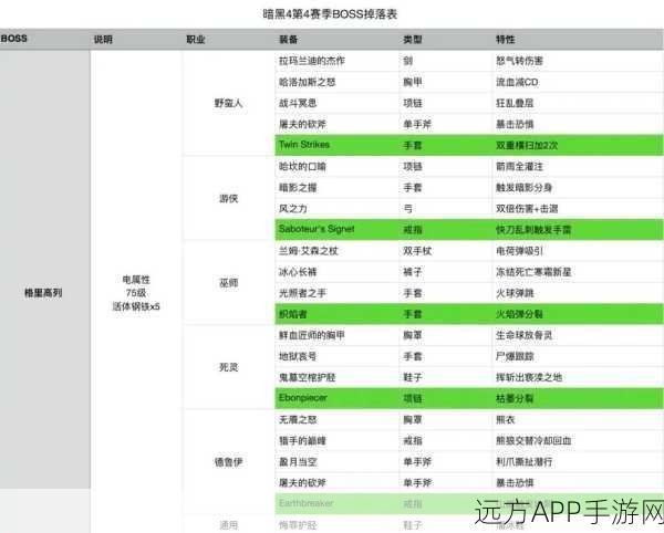 暗黑破坏神4,钢铁药剂速刷秘籍,揭秘无限900护甲药剂获取之道