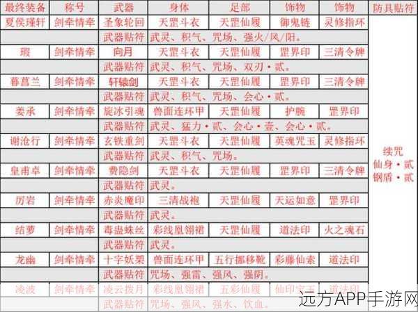 仙剑奇侠传5前传，极速冲级攻略，解锁99级巅峰秘籍！